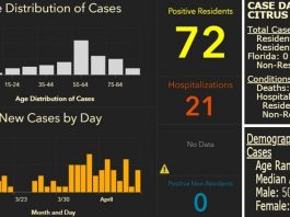 civid-19, coronavirus citrus county, citrus gazette